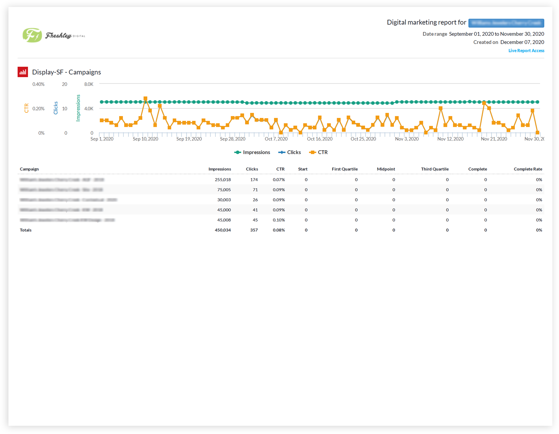 1caseStudy_Report